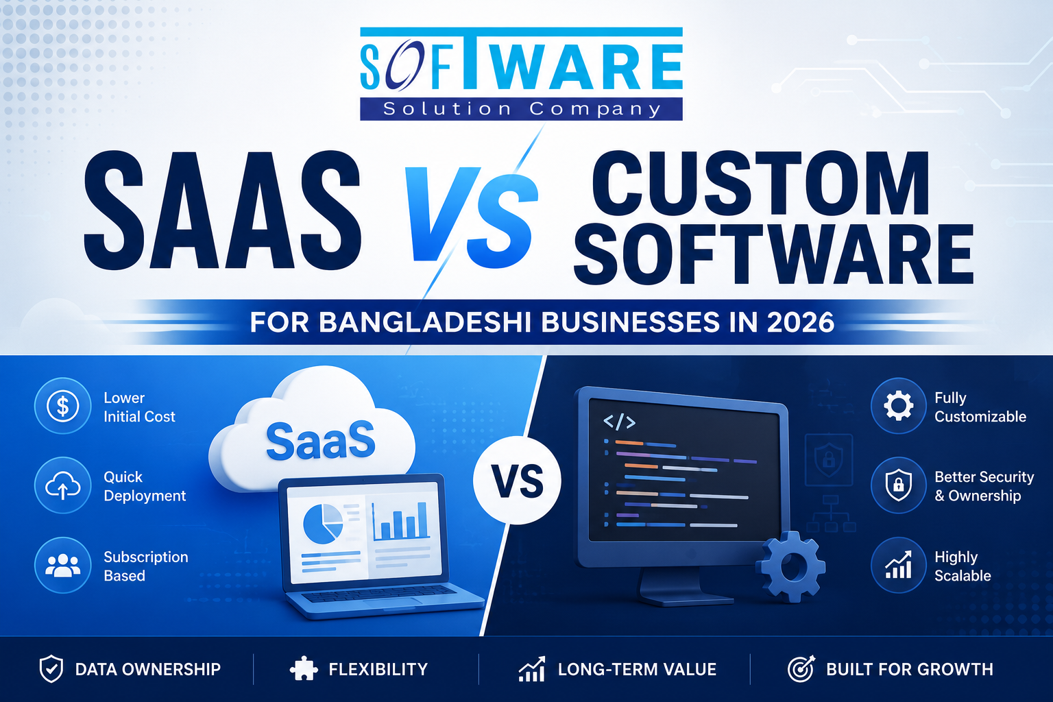 SaaS versus Custom Software for Bangladeshi Businesses in 2026