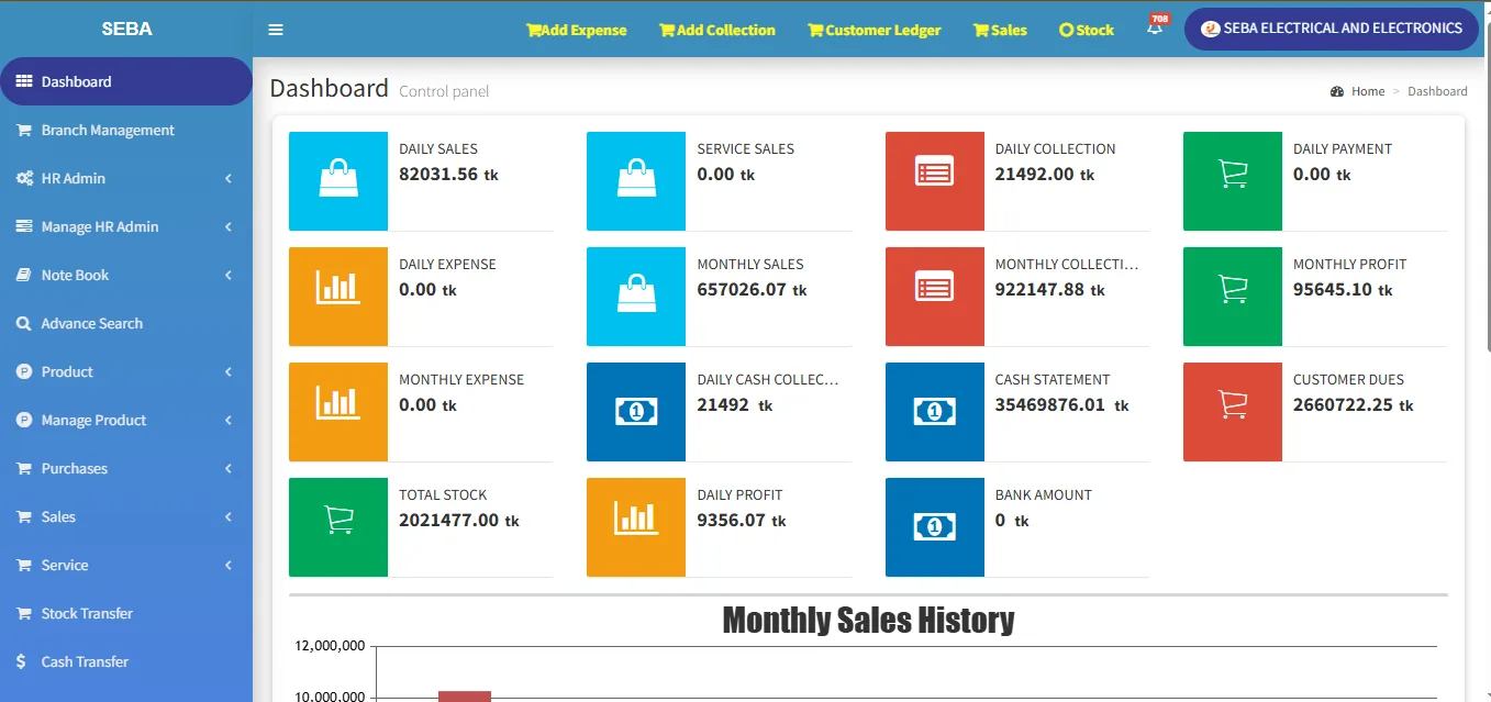 Seba Electrical Dashboard