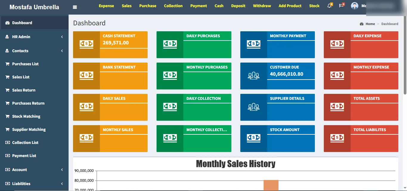 Mostafa Umbrella Dashboard