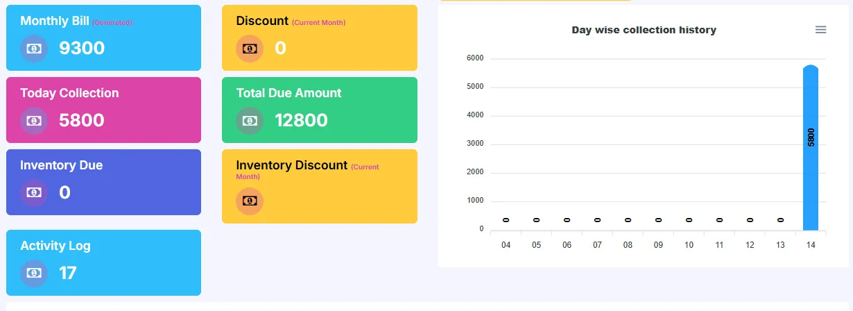 Billing & Collection Summary
