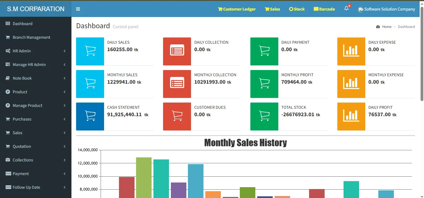 B. Industries Limited Dashboard