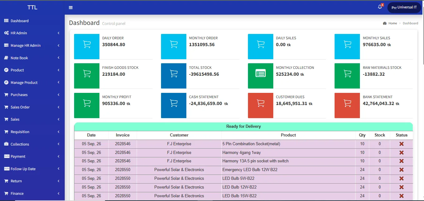 S.M Corporation Dashboard