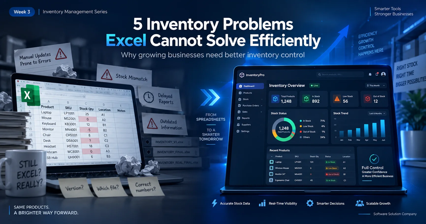 5 Inventory Problems Excel Can’t Solve Efficiently as Your Business Grows