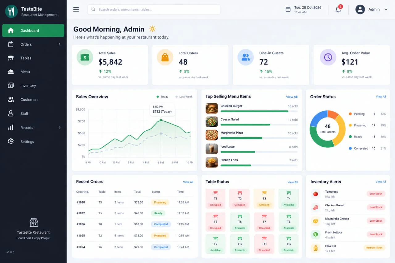 Restaurant Management Software